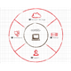 OCOM365+